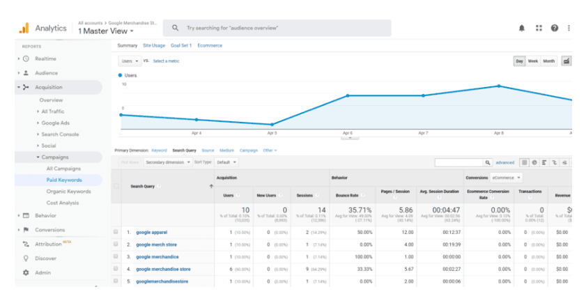 Como medir seu ROI em marketing B2B