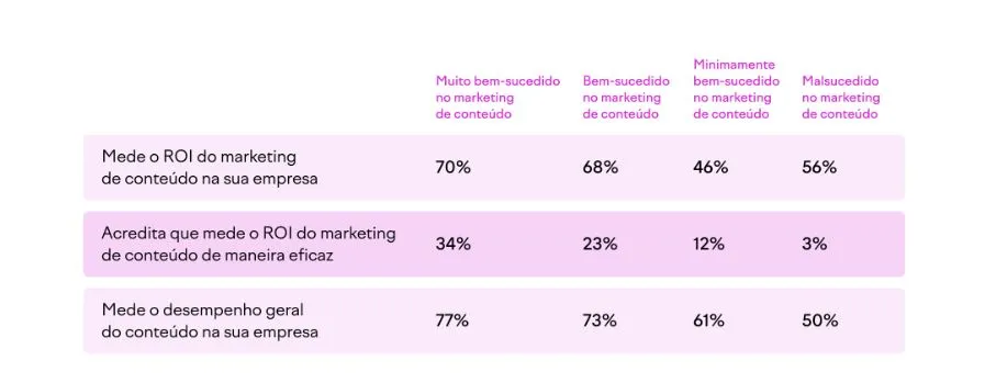 6 tendências de marketing de conteúdo para o seu negócio (2023)