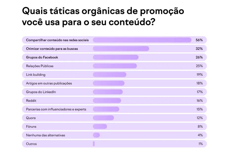 6 tendências de marketing de conteúdo para o seu negócio (2023)