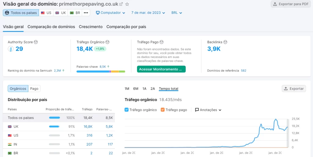 6 tendências de marketing de conteúdo para o seu negócio (2023)