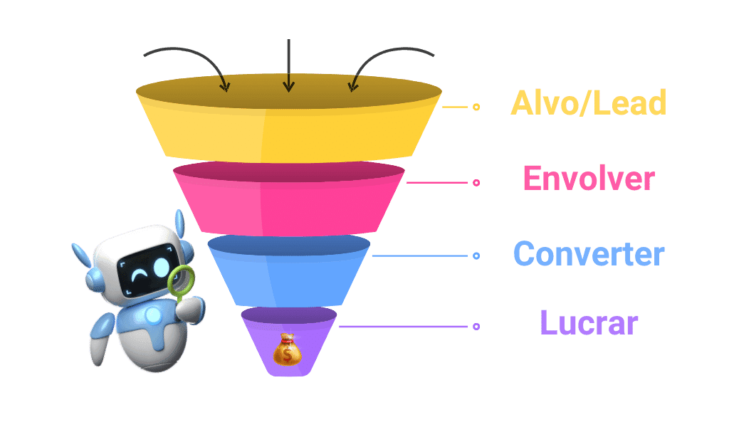 Como desenvolver um funil de vendas eficaz 1 Como desenvolver um funil de vendas eficaz