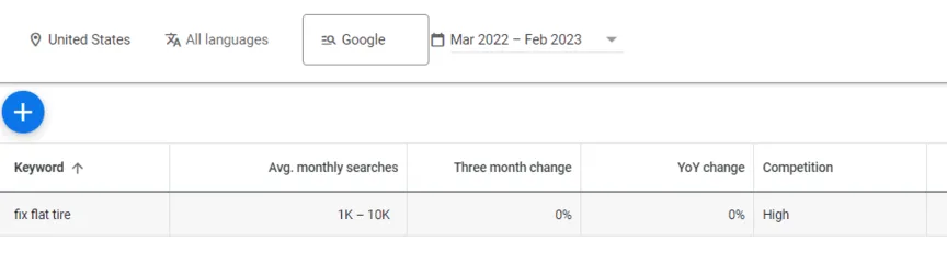 Você pode fazer SEO sozinho? Sim! Faça você mesmo SEO com este guia completo.