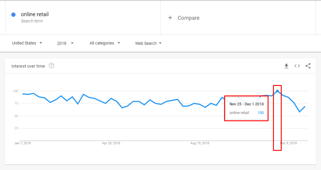 Tendências de pesquisa do Google Interesse ao longo do tempo Pico 1024x544