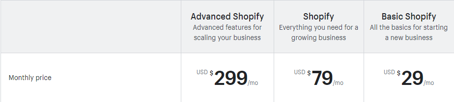 Custos de manutenção do site Shopify