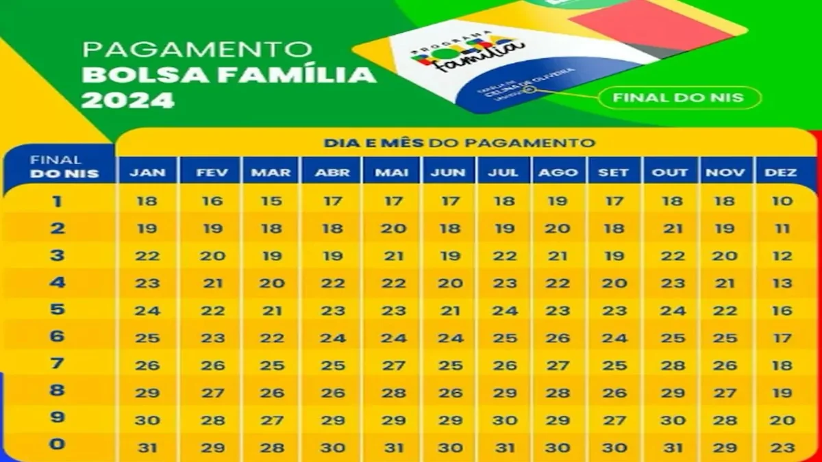 Descubra quem será beneficiado pelo Bolsa Família no primeiro dia de setembro!
