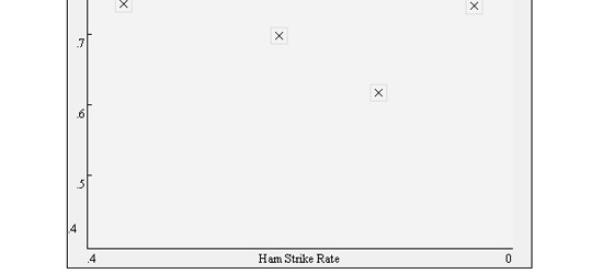 Gráfico de dados Pure Css - captura de tela.