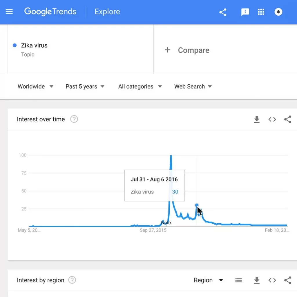 Google Trends: Entendendo os dados neste guia para iniciantes.