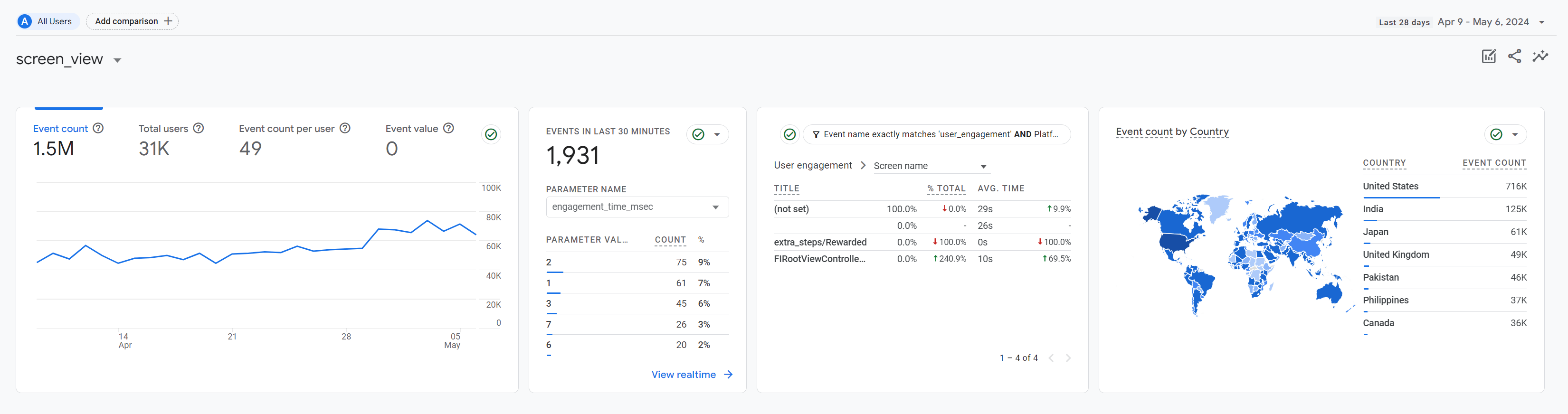 Dados de eventos individuais para GA4