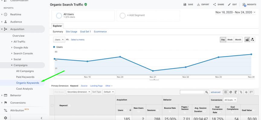 relatório de palavras-chave orgânicas no google analytics