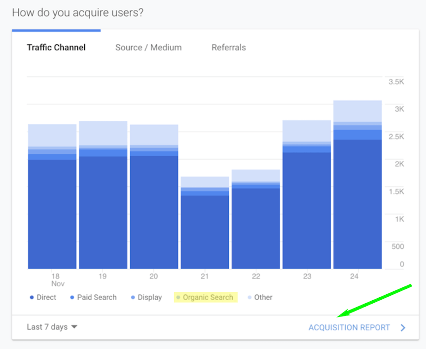 gráfico de aquisição de usuários no google analytics