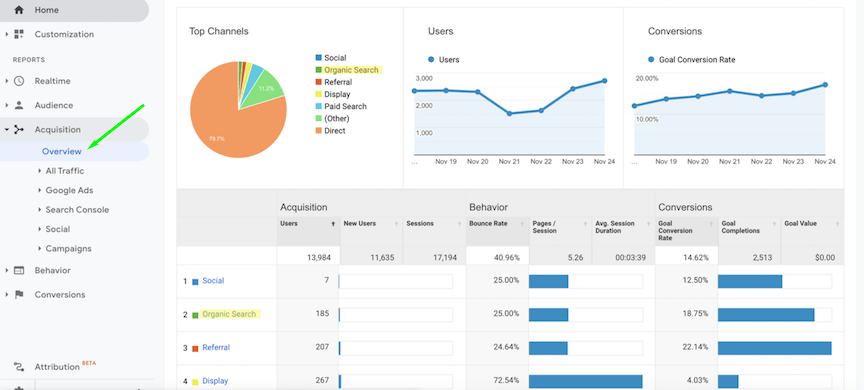 relatório de visão geral de aquisição no Google Analytics