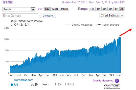 0048 03 sitetraffic feriadocentral