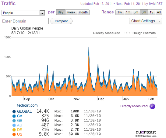 0048 02 sitetraffic tráfego quantcastss