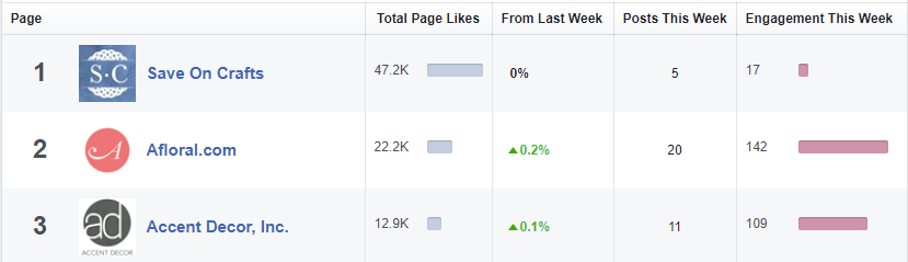 alcance do concorrente no facebook