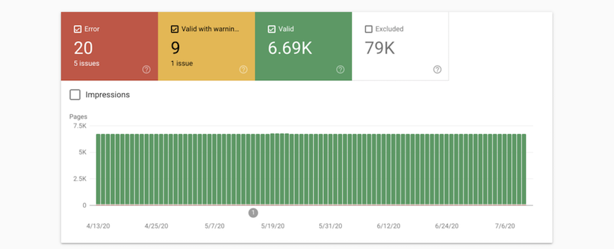 Relatório de cobertura no Google Search Console