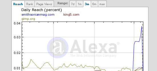 Alexa - captura de tela.