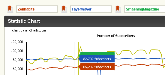 Comparação de feeds - captura de tela.