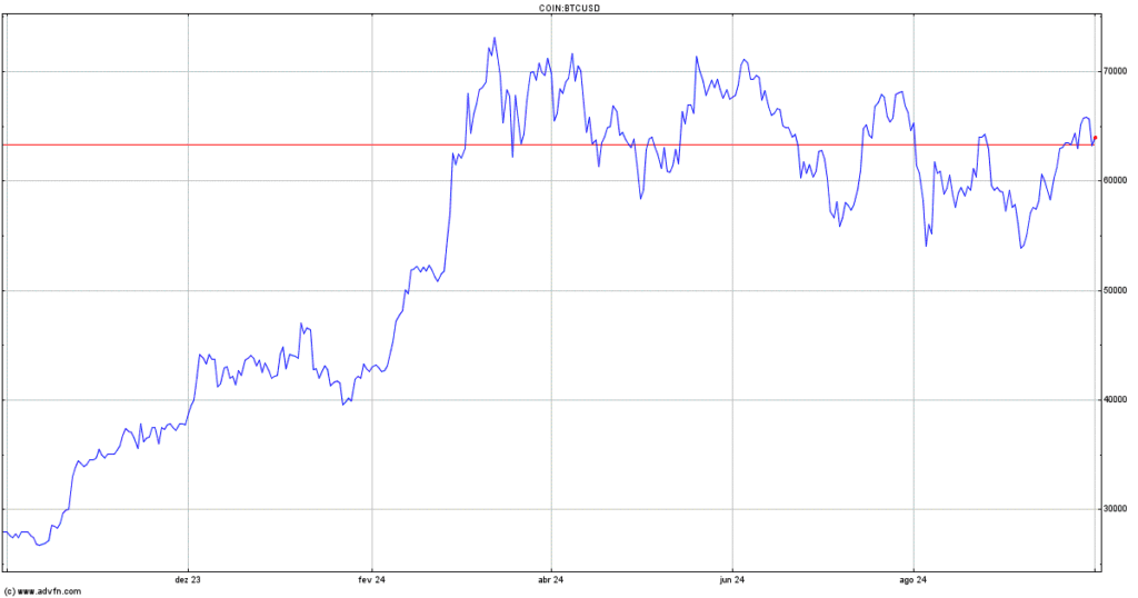 Crypto exchange Gemini to close all customer accounts in Canada
