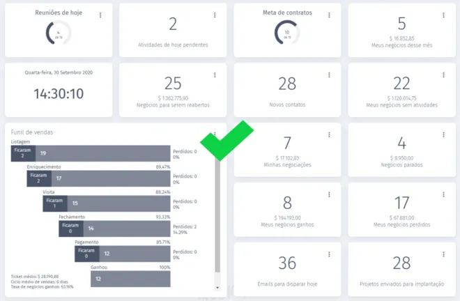 Dashboard de vendas: como essa ferramenta melhora a gestão comercial?