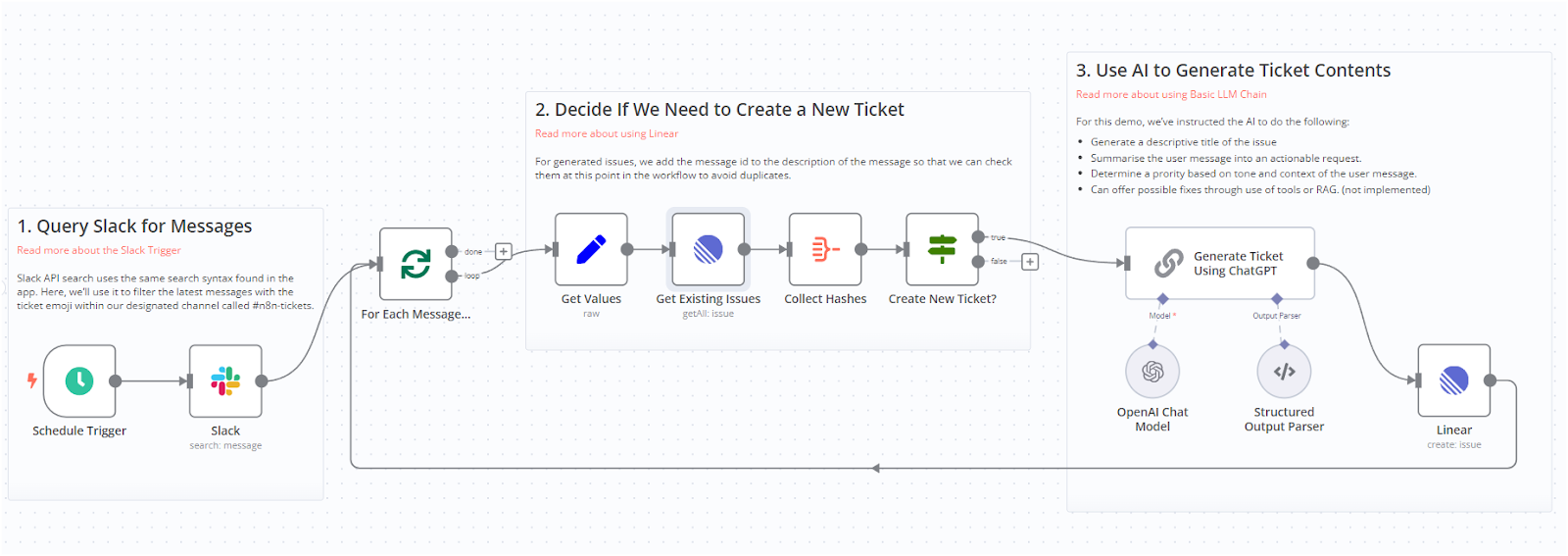 Tickets automatizados de suporte ao cliente com n8n, Slack, Linear e AI – n8n Blog