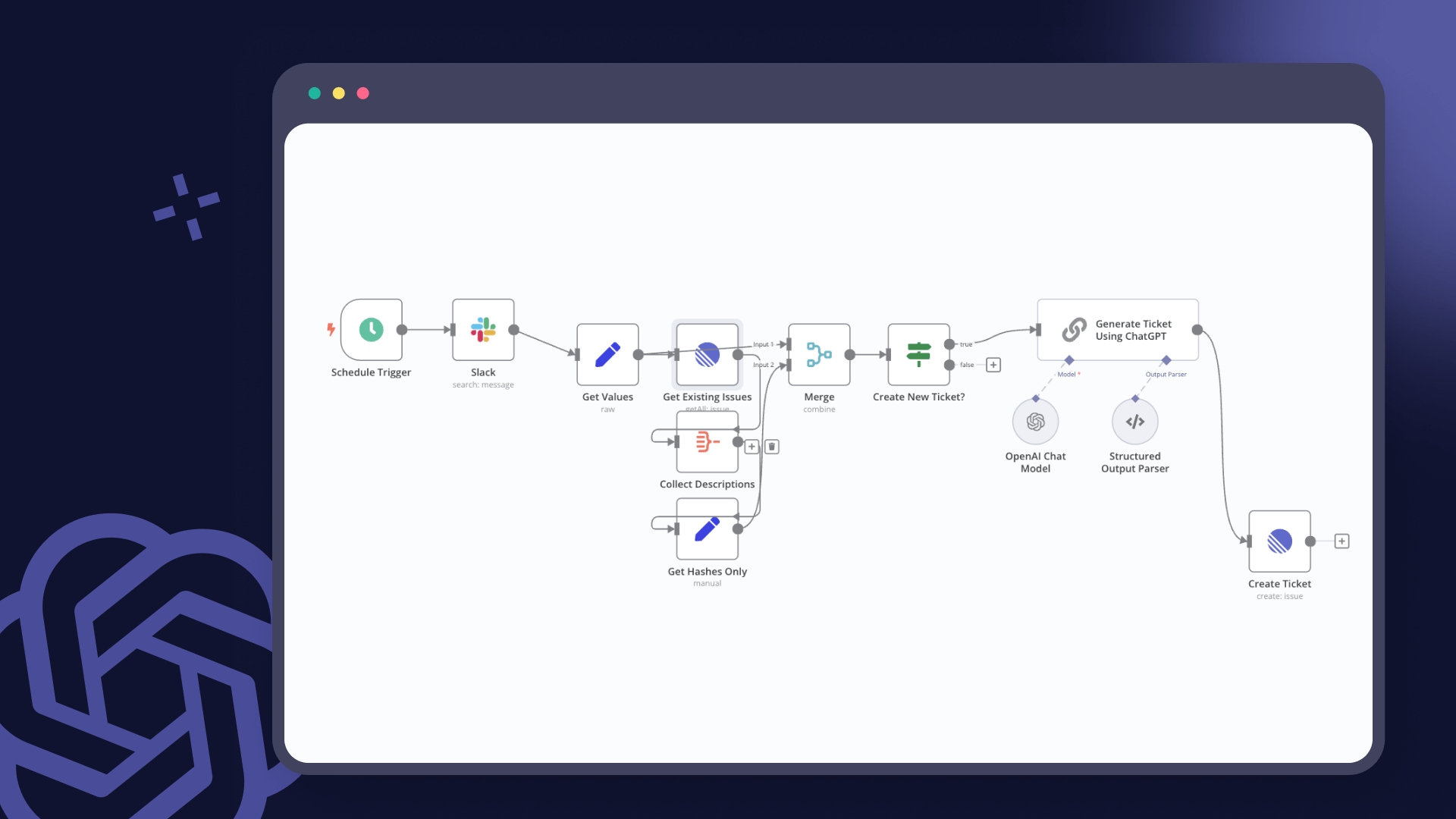 Tickets automatizados de suporte ao cliente com n8n, Slack, Linear e AI – n8n Blog