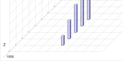 Gráfico Canvas 3D - captura de tela.