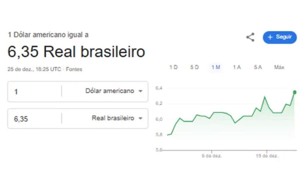 AGU aciona BC após Google exibir cotação do dólar próximo a R$ 6,40 em erro no sistema