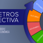 Câmara de Consumidor e Ordem Econômica trabalhou para a melhoria da regulação em setores como saúde, apostas on-line e inteligência artificial — Procuradoria-Geral da República