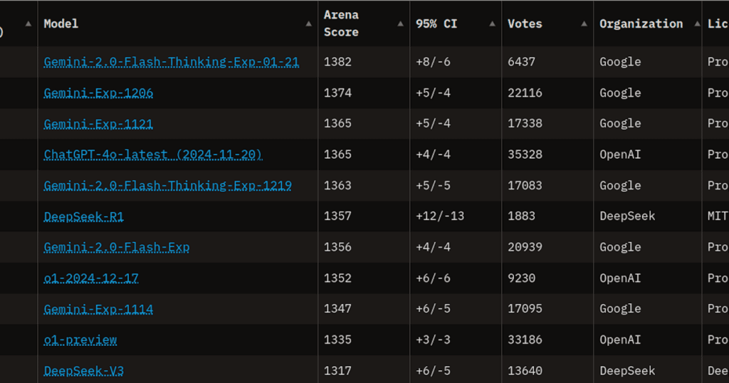 tudo sobre a bomba chinesa que está derrubando o ChatGPT, a NVIDIA e as grandes empresas de tecnologia dos EUA