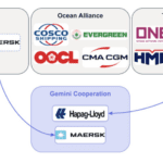 Começam as novas alianças estratégicas marítimas mundiais