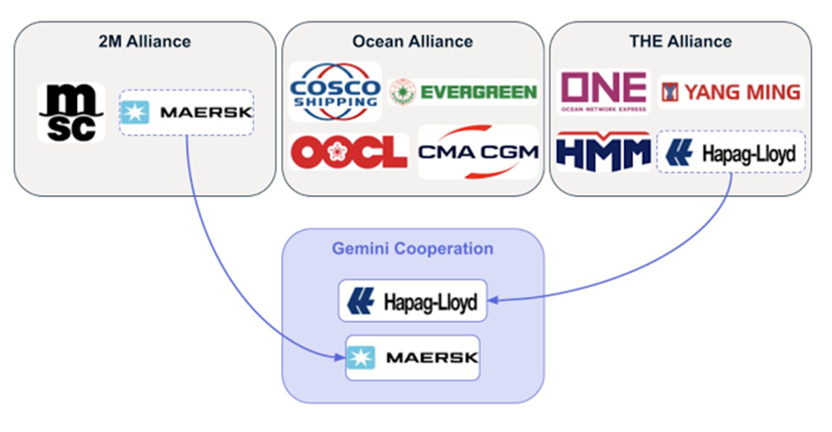 Começam as novas alianças estratégicas marítimas mundiais
