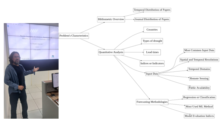 Ilustração Artigo sobre Revisão Publicações Científicas 20sobre previsão de secas e I.A. 2025.png