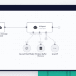 Um guia passo a passo-blog n8n