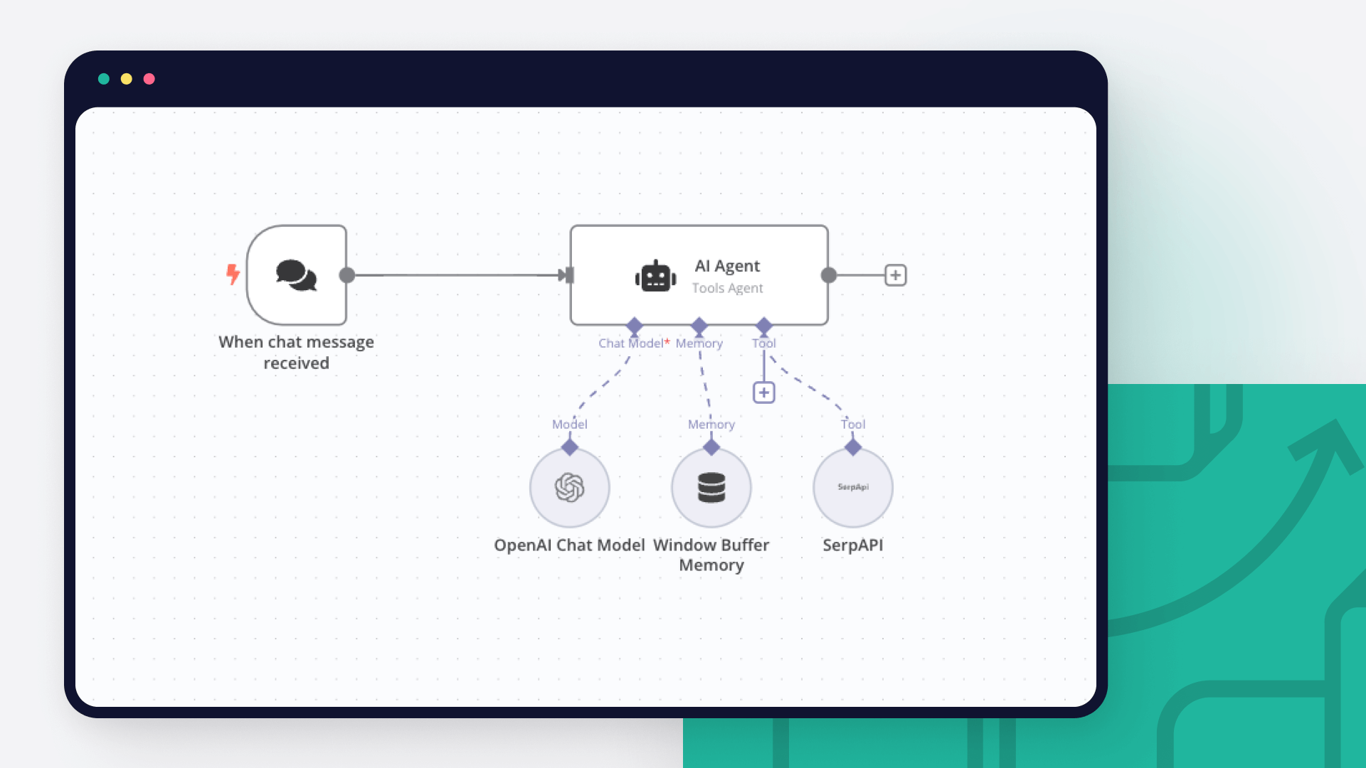 Um guia passo a passo-blog n8n
