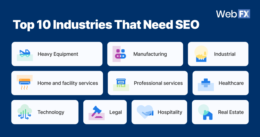 Lista de indústrias que precisam de SEO