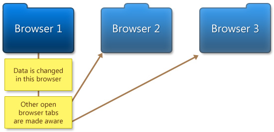 0182 02 Evento LocalStorage