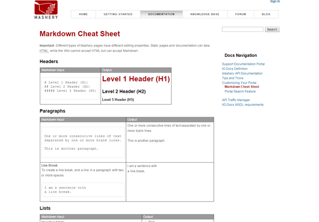 Folha de dicas de marcação (mastigação)
