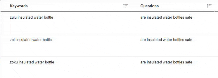 Classificar através de sugestões de palavras -chave