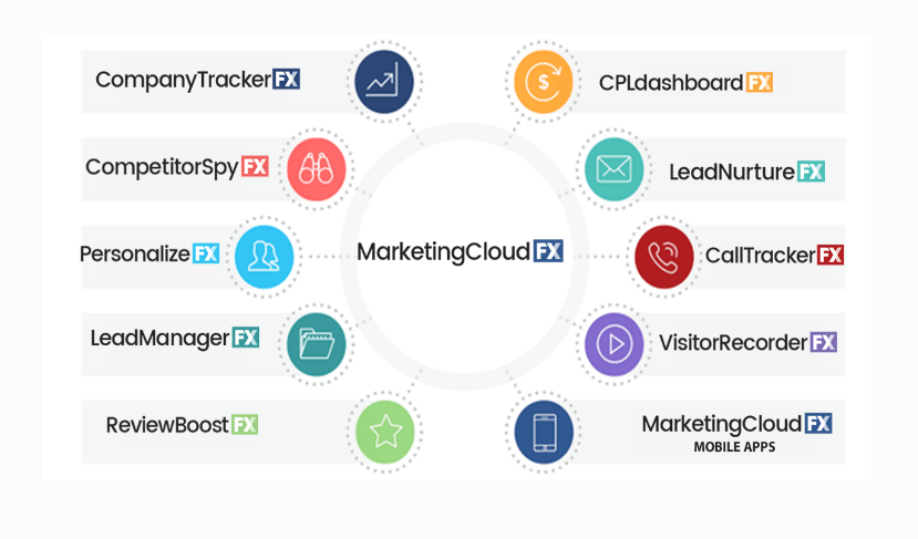 Captura de tela do ReveNuecloudfx para serviços de marketing on -line para pequenas empresas Largura total
