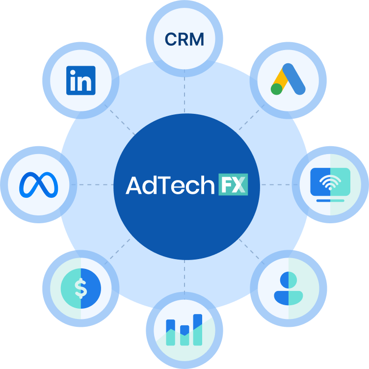 Adtechfx