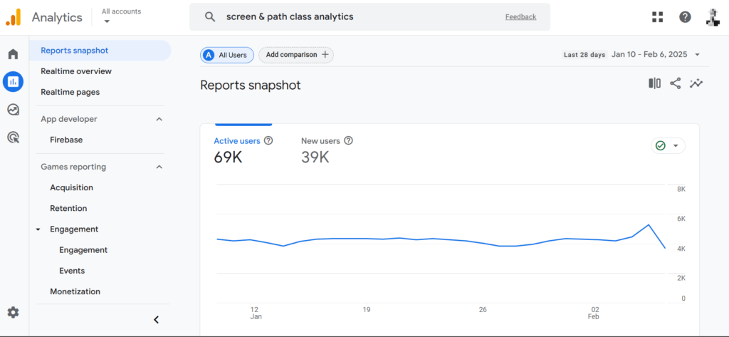 Relatório do Google Analytics Snapshot