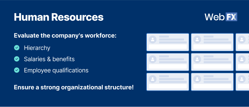 Lista de informações necessárias dos recursos humanos