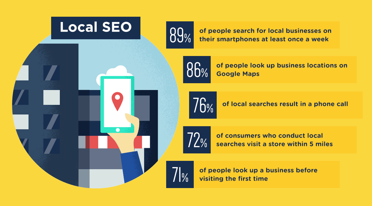 Local-Seo-Franchises