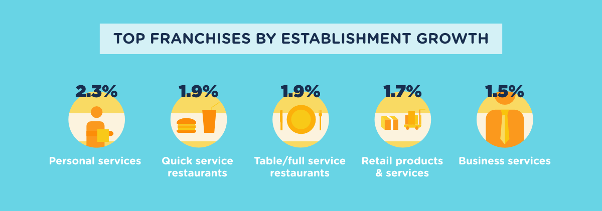 FRANSHISE-ESTABLIÇÃO CROWTH