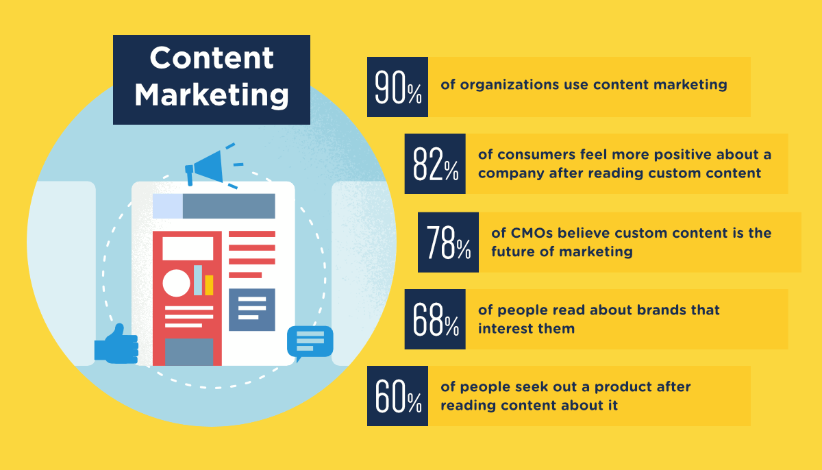 Franches de marketing de conteúdo