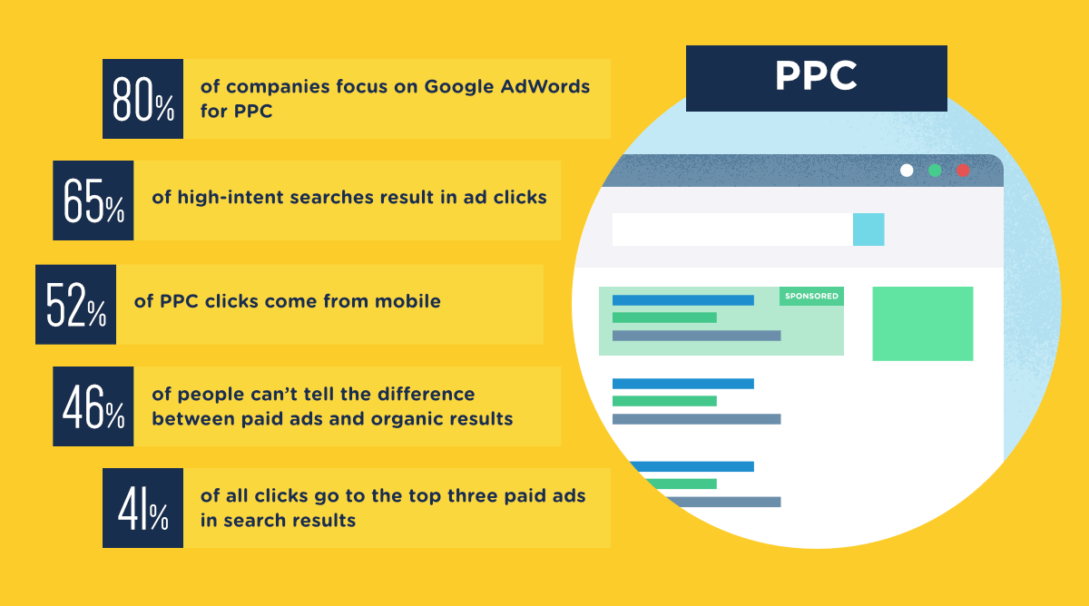 PPC-Franchises