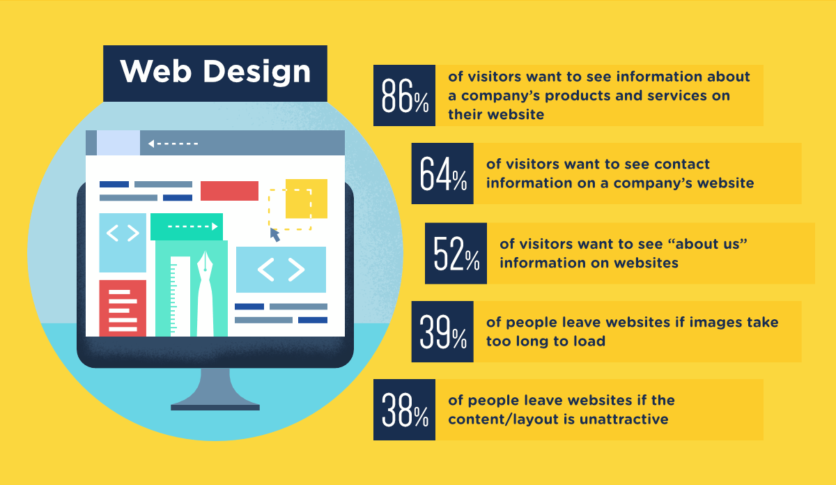 Web-Design-Franchises