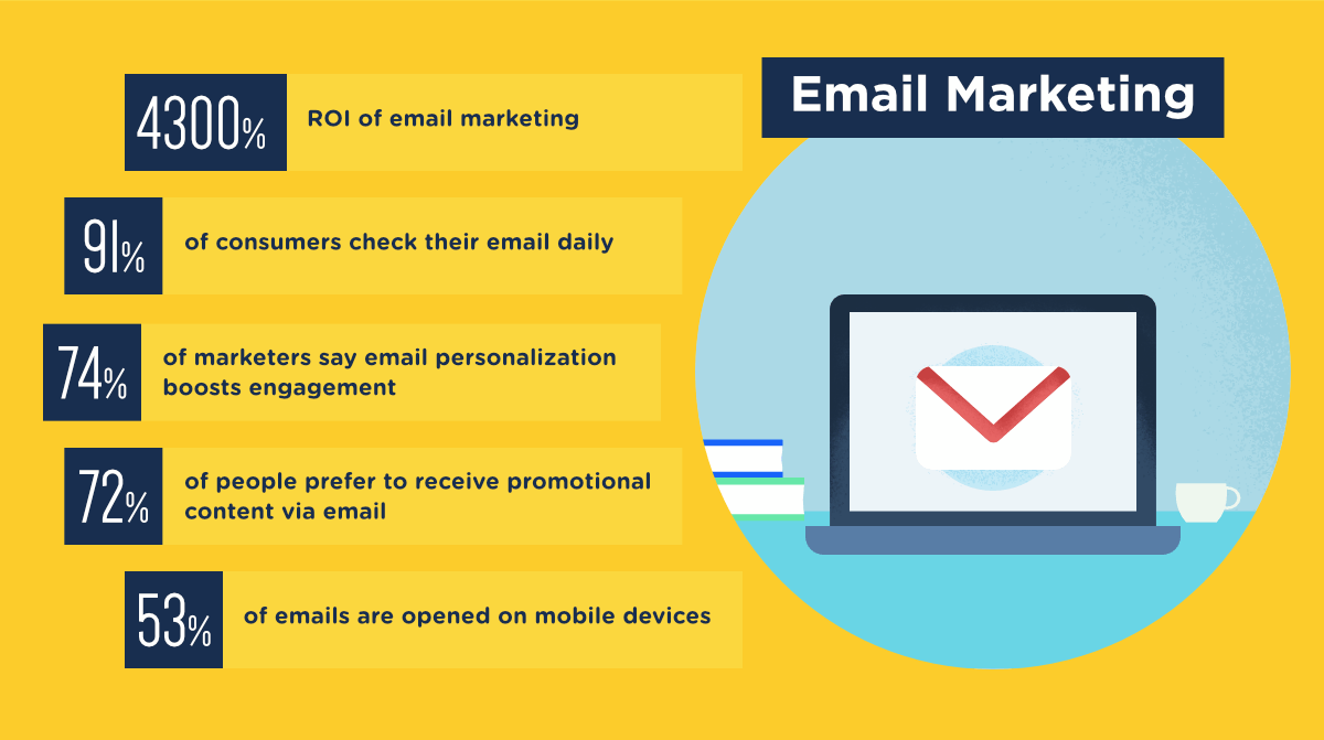 Franches de mercado de e-mail