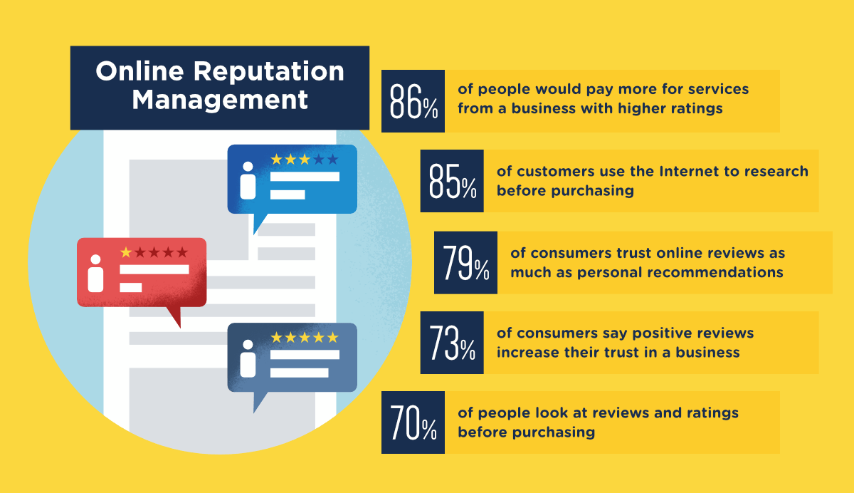 Franches de gerenciamento on-line