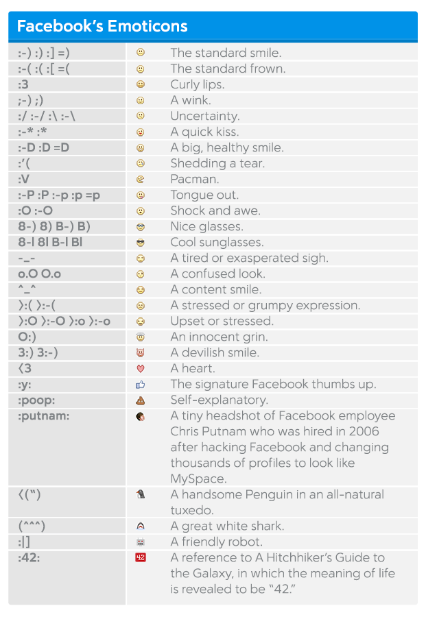 Facebook-Emoticons